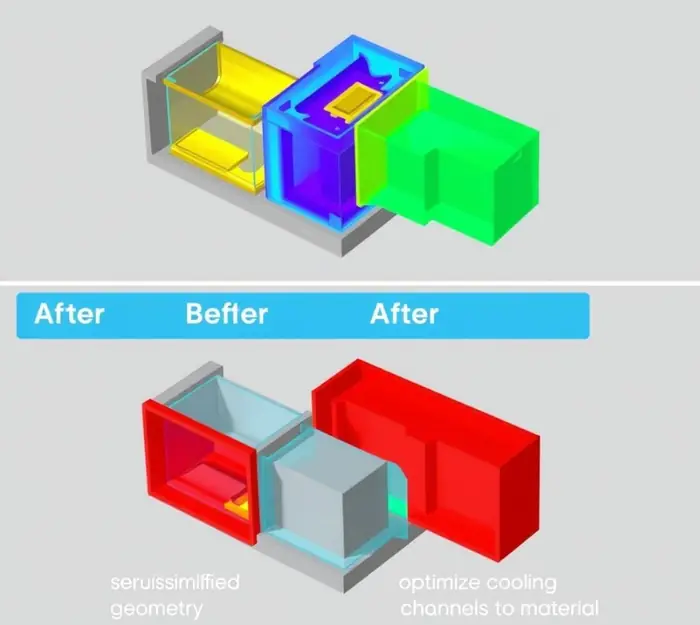 Design optimization