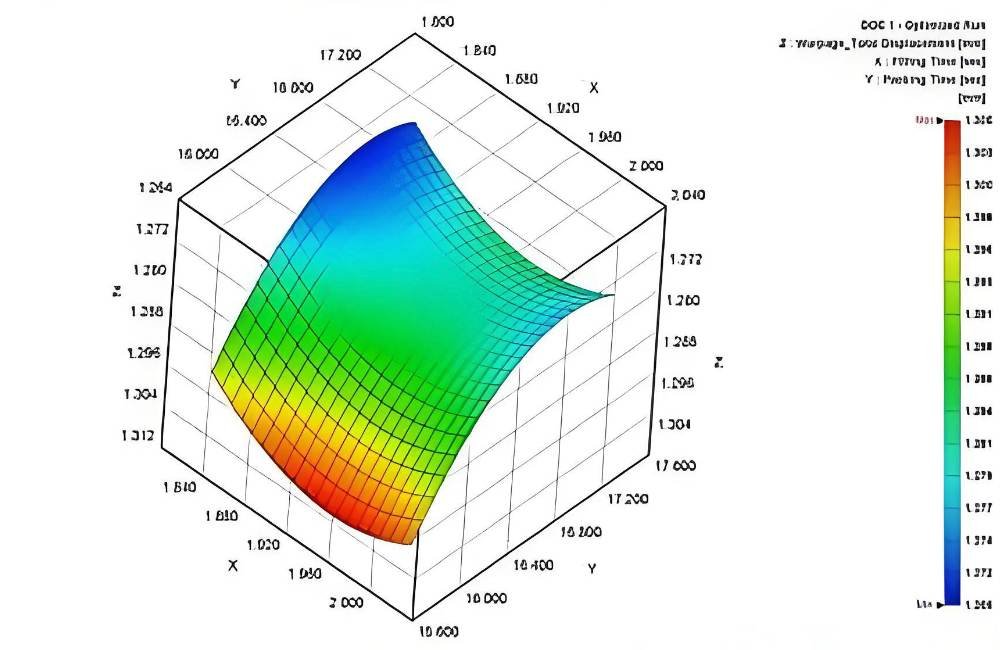 Mold Flow Analysis Software