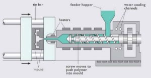 The Injection Mold Cooling System: Function, Design, and Importance