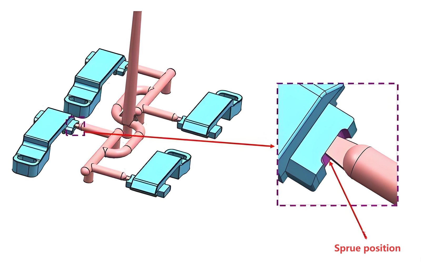 Understanding Sprue in Injection Molding: Types and How to Use