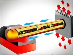 Thermal Conductivity in Manufacturing Processes