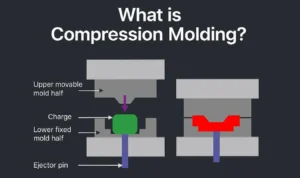 What Is Compression Molding