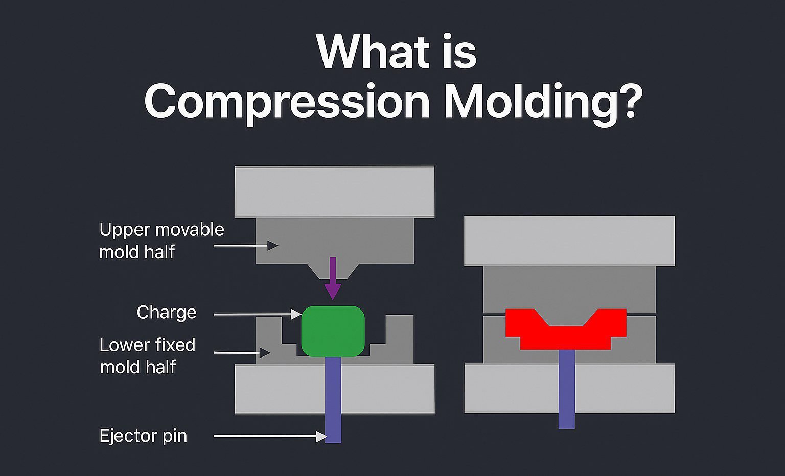 What Is Compression Molding