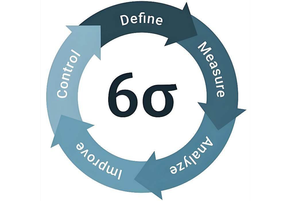 Real-World Applications of Six Sigma in Manufacturing