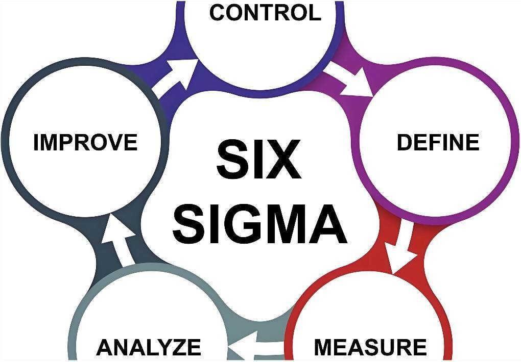 Six Sigma in Manufacturing