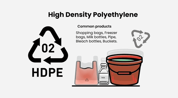 Can HDPE be Injection Molded
