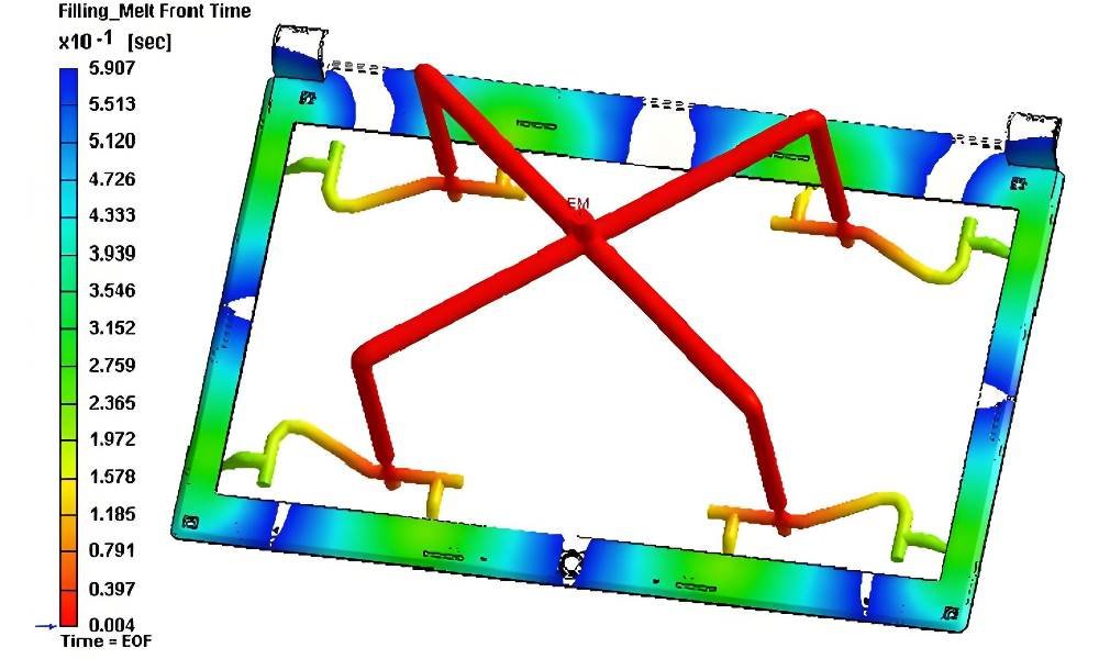 Advanced Simulation and Optimization for Cavity Balance