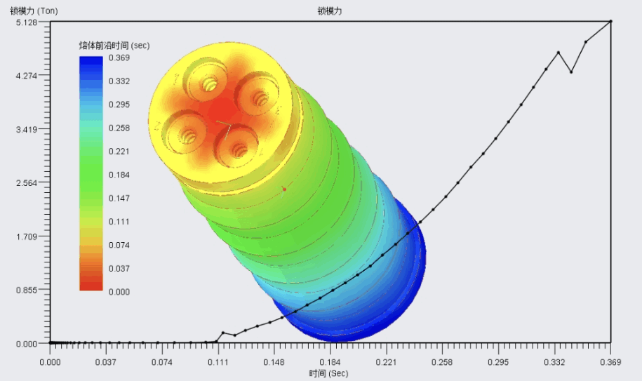 Mold Flow Simulation for Silicone Molding