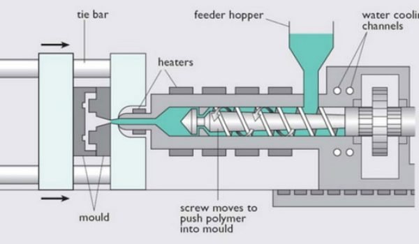 Cooling System-1 The Injection Mold Cooling System: Function, Design, and Importance